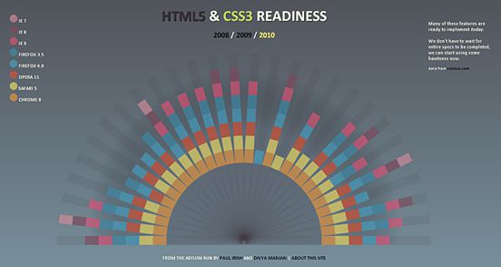 HTML 5 R.