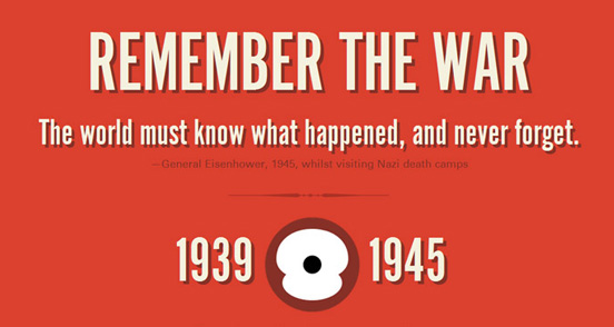 Remember the War