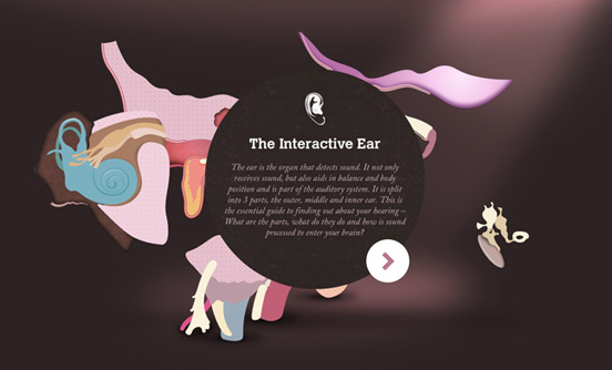The Interactive Ear