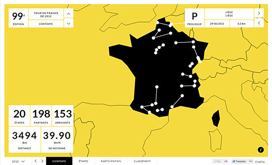 100 Ans De Tour