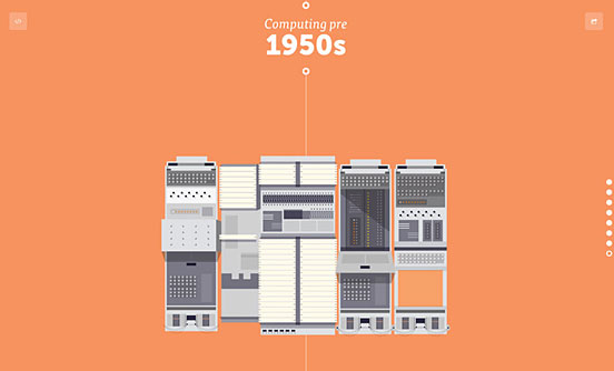 A Visual History of Computing