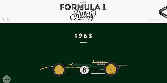 A Formula 1 History