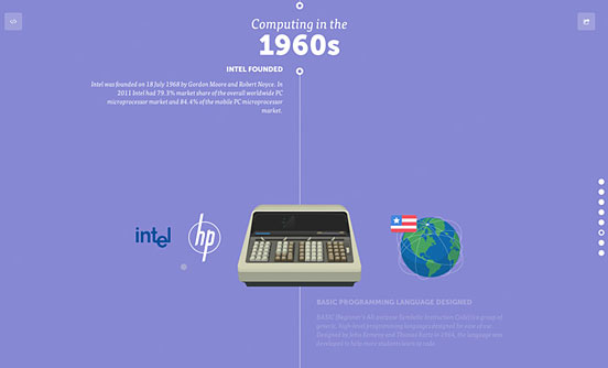 A Visual History of Computing