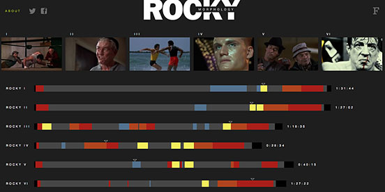 Rocky Morphology