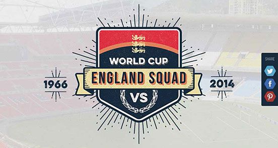 England’s World Cup Squad
