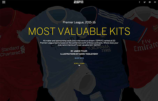 EPL – Most Valuable Kits
