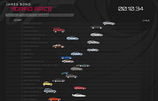 James Bond Drag Race